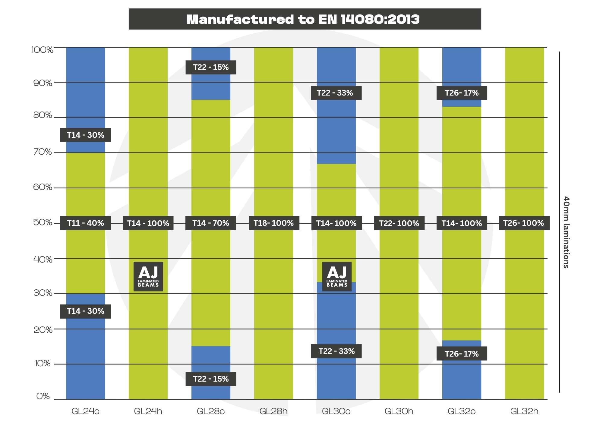 Strength Spec Sheet